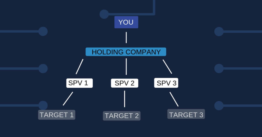 The ideal corporate structure for Mergers and Acquisitions